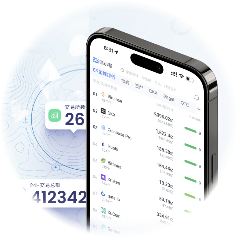 ExRank全球交易所